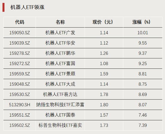 罕见,ETF尾盘涨停!
